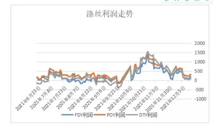 Prissituationen for polyester